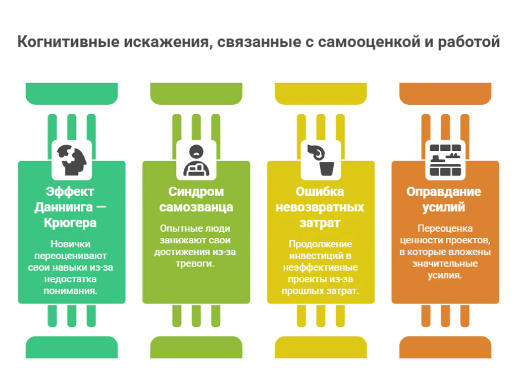 Когнитивные искажения, связанные с самооценкой и работой